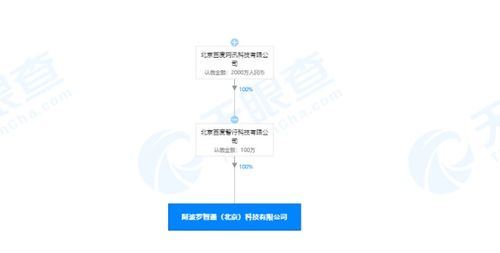關聯公司于北京設立全資子公司，拓展汽車租賃及信息系統集成服務